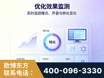 淮北-优化效果监测