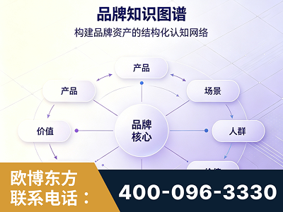 淮北-品牌知识图谱