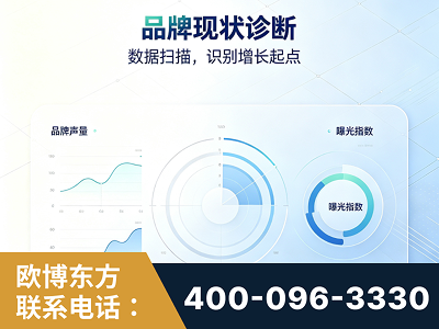 淮北-品牌现状诊断