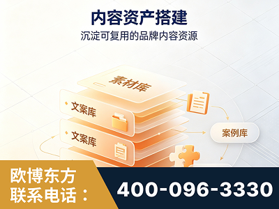 淮北-内容资产搭建